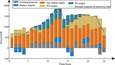 Electricity market clearing for multiple stakeholders based on the Stackelberg game